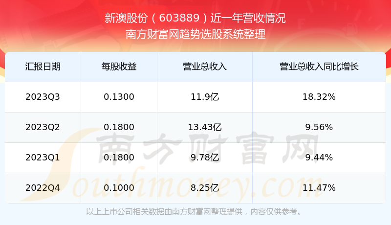 新澳今晚開獎結果查詢表34期，新澳開獎結果第34期查詢表
