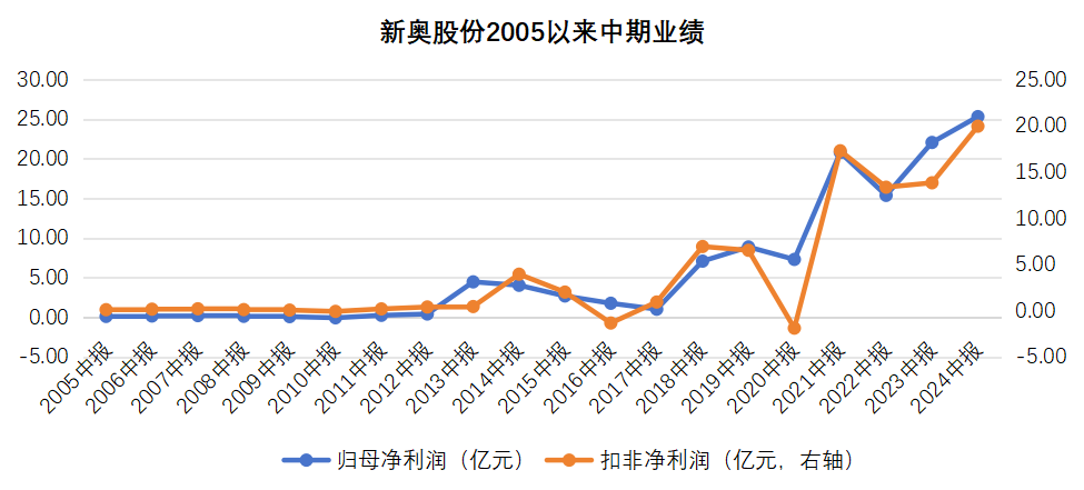 2025新奧歷史開獎(jiǎng)記錄香港，香港新奧歷史開獎(jiǎng)記錄2025回顧