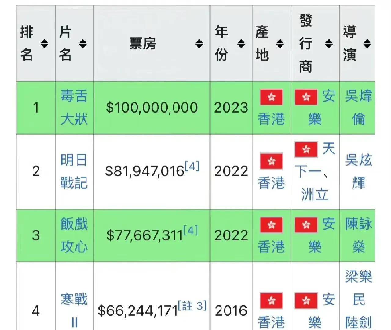 香港二四六開獎(jiǎng)免費(fèi)結(jié)果一，香港二四六開獎(jiǎng)結(jié)果免費(fèi)公布