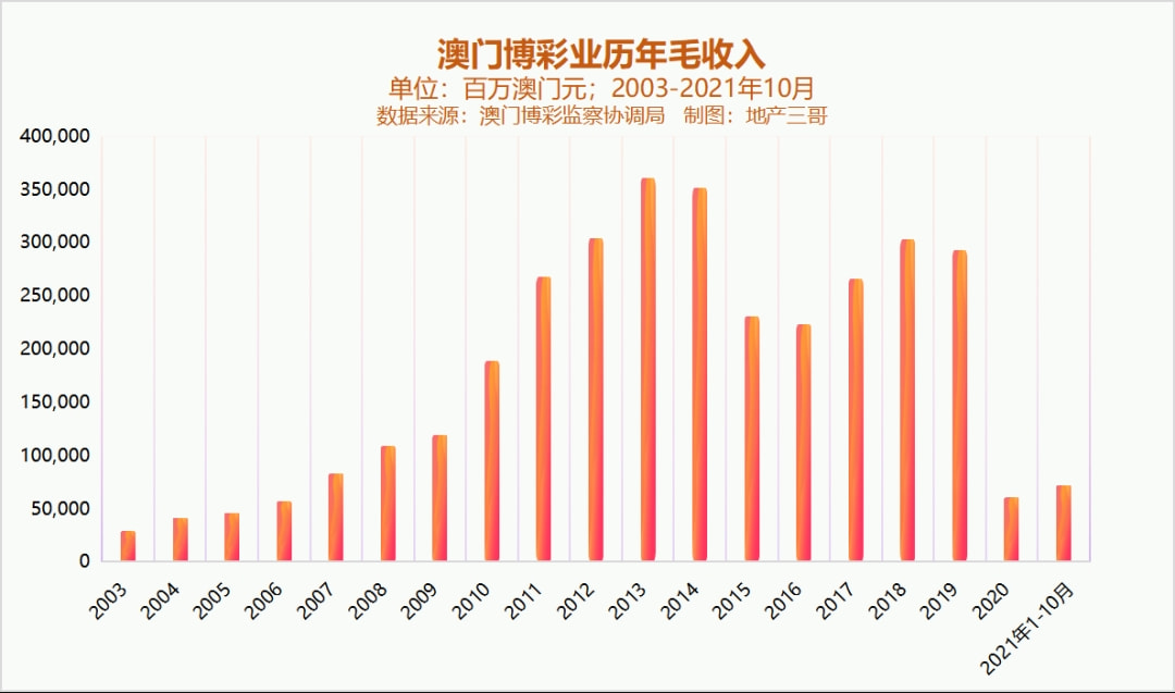 新澳門彩歷史開獎記錄走勢圖，澳門彩歷史開獎記錄走勢圖概覽