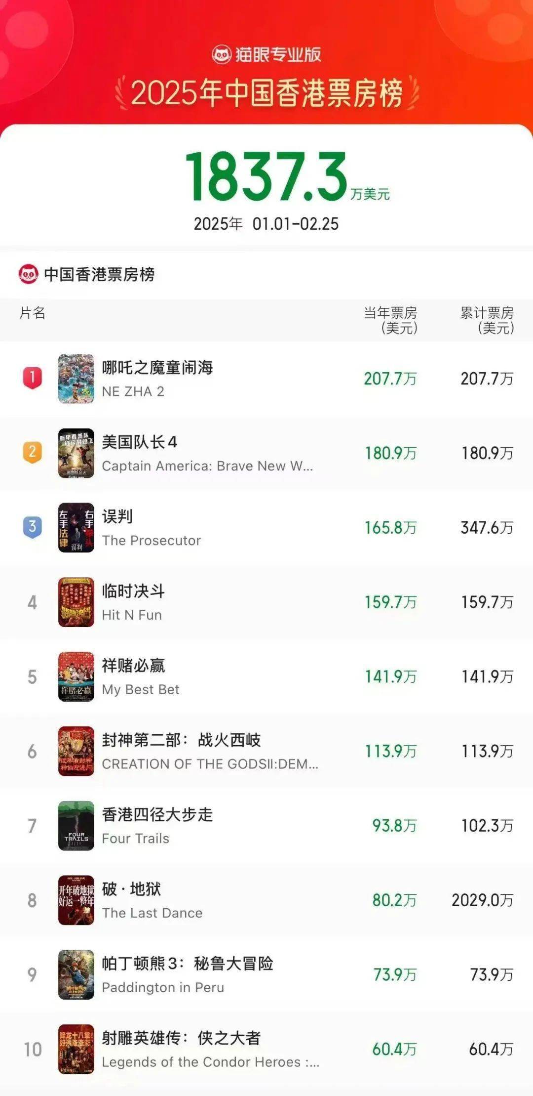 2025香港歷史開獎記錄，香港歷史開獎記錄回顧至2025年