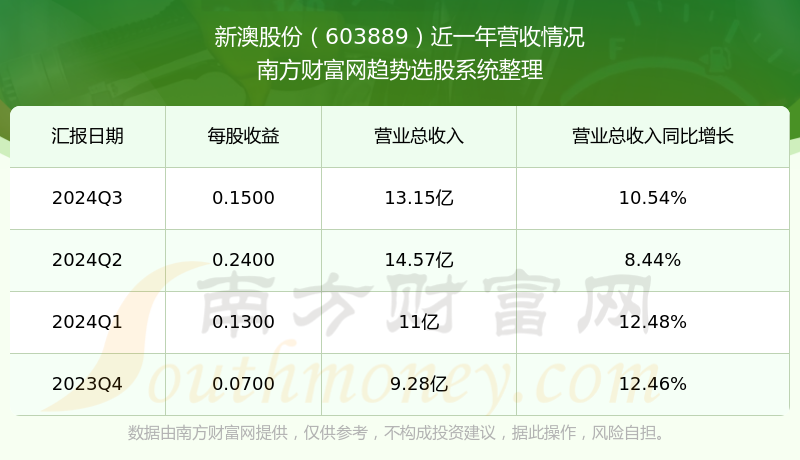 新澳2025年開(kāi)獎(jiǎng)記錄，新澳2025年開(kāi)獎(jiǎng)記錄概覽