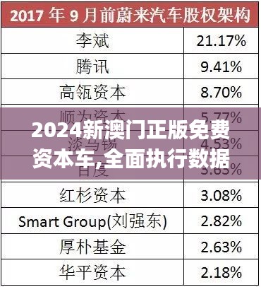 探索未來，2025新澳門正版免費(fèi)資本車時(shí)代來臨，探索未來，2025新澳門正版免費(fèi)資本車時(shí)代揭秘