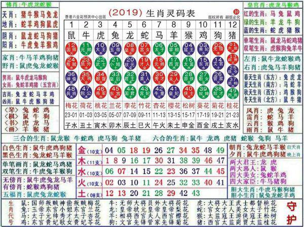 生肖卡全收錄