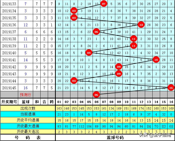 新澳門黃大仙8碼大公開(kāi)雙色，澳門黃大仙最新8碼雙色公開(kāi)揭秘