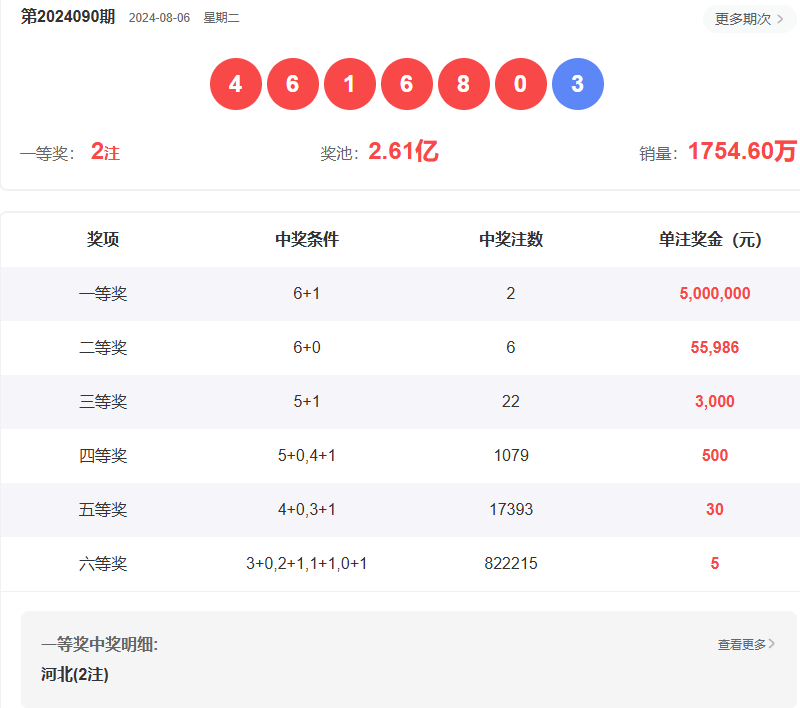 zhaoyajun 第2頁