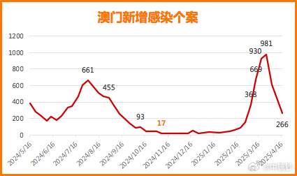 新澳門彩歷史開獎記錄走勢圖表，澳門彩歷史開獎記錄走勢圖表分析