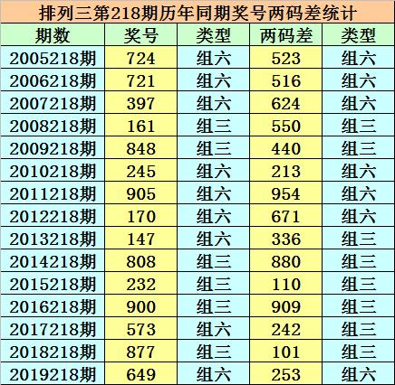 香港二四六開獎結(jié)果 開獎記錄，香港二四六開獎結(jié)果公布及歷史記錄查詢