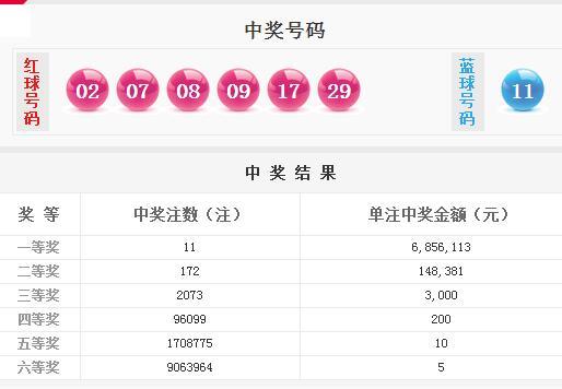 新澳天天開獎資料大全，揭秘第1038期開獎結果，揭秘新澳第1038期開獎結果，天天開獎資料大全