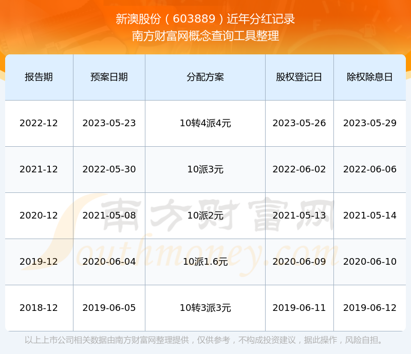 新澳2025資料深度解析，新澳2025資料深度解讀報告