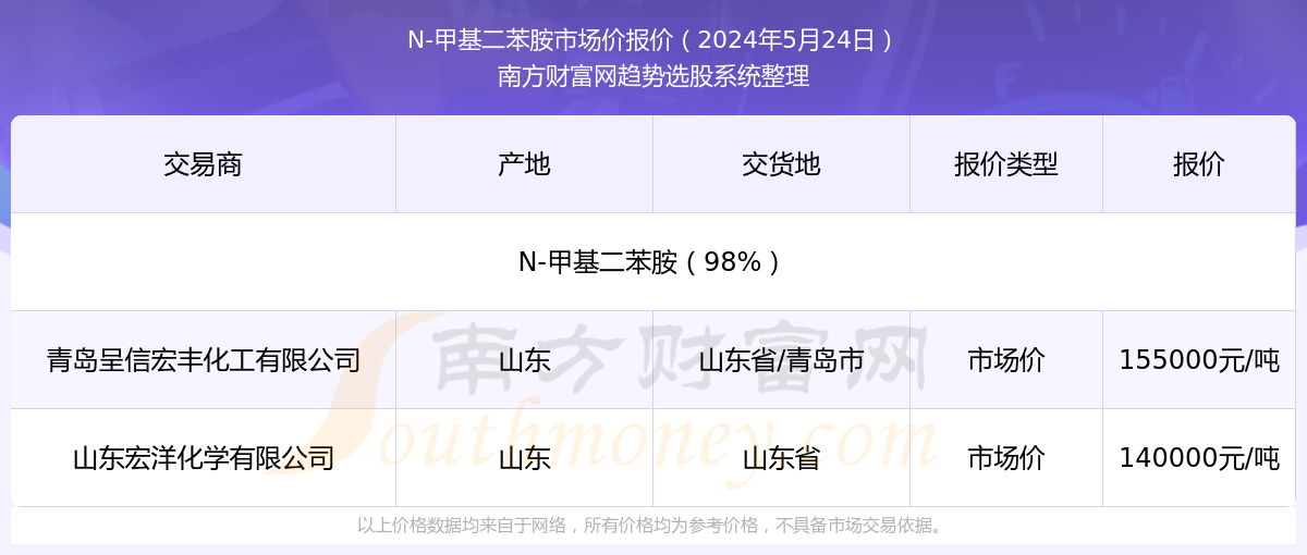 2025年新澳門今晚開獎結果查詢，澳門彩票開獎結果查詢 2025年今晚最新資訊