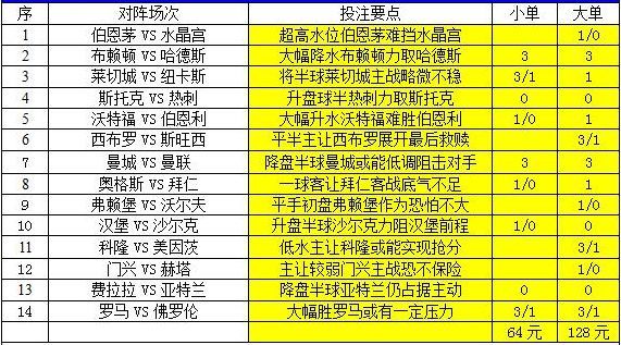 預測與解析