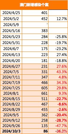 探索未來，2025新澳門正版免費資本車297的獨特魅力，探索未來，揭秘澳門正版免費資本車297的獨特魅力 2025展望