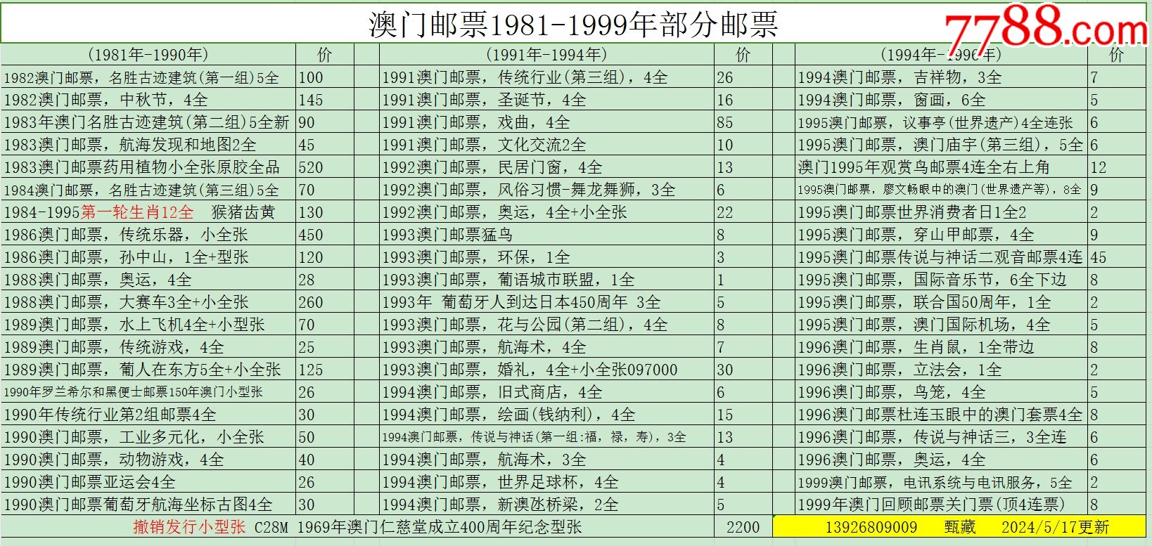 新澳門彩歷史開獎記錄走勢圖表，澳門彩歷史開獎記錄走勢圖表分析
