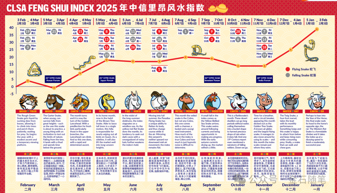 探索未來，2025天天彩正版資料大全十，探索未來，2025天天彩正版資料大全全解析