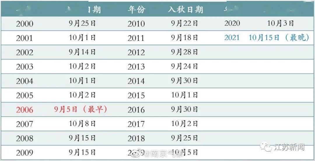 新澳門開獎記錄新紀錄，澳門最新開獎記錄刷新紀錄