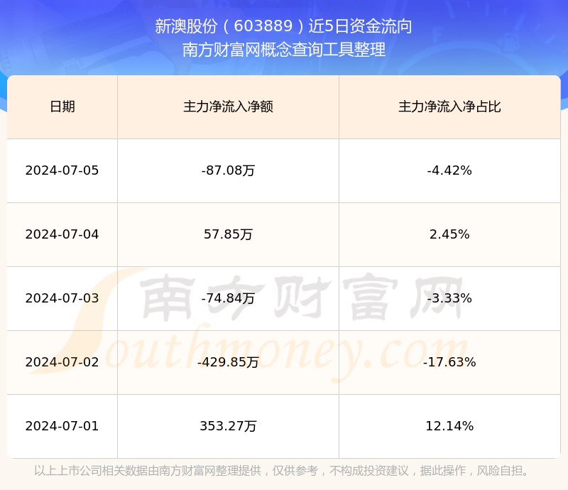 新澳2025年開獎(jiǎng)記錄詳解，新澳2025年開獎(jiǎng)記錄全面解析