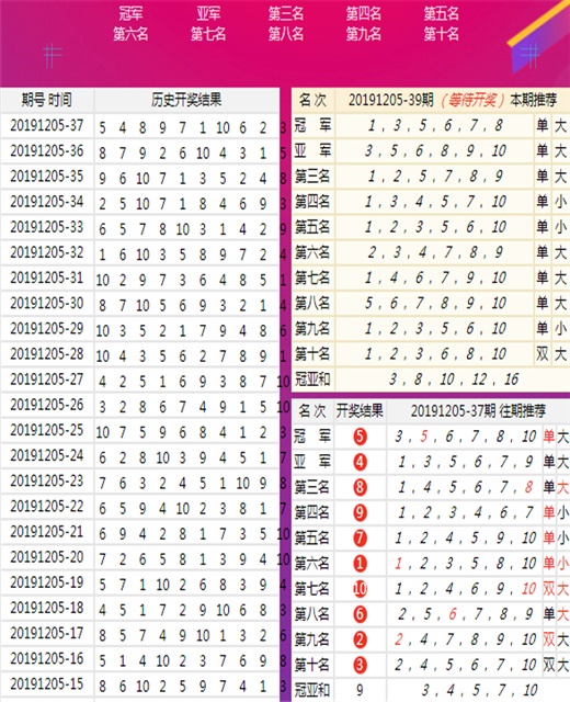 澳門四肖八碼期鳳凰網(wǎng)，澳門四肖八碼期鳳凰網(wǎng)最新預(yù)測(cè)