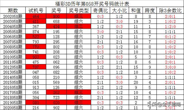 新澳門彩歷史出號走勢，澳門彩歷史出號走勢分析