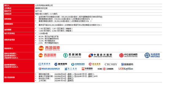 2025香港歷史開(kāi)獎(jiǎng)記錄今天查詢，香港歷史開(kāi)獎(jiǎng)記錄查詢結(jié)果（最新更新至今天）