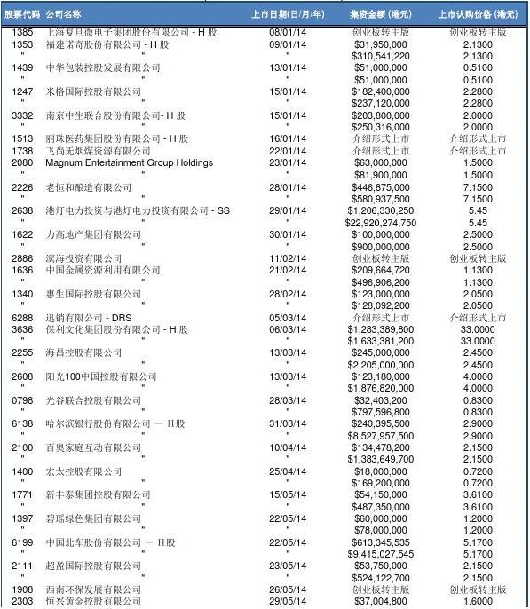 香港上市公司有哪些，一覽眾股，香港上市公司概覽，一覽眾股