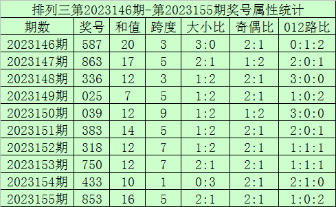 香港馬會(huì)今晚開獎(jiǎng)結(jié)果，香港馬會(huì)今晚開獎(jiǎng)結(jié)果揭曉
