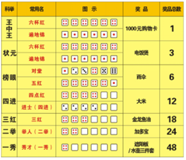 王中王王中王免費(fèi)資料大全一，王中王免費(fèi)資料大全一網(wǎng)打盡