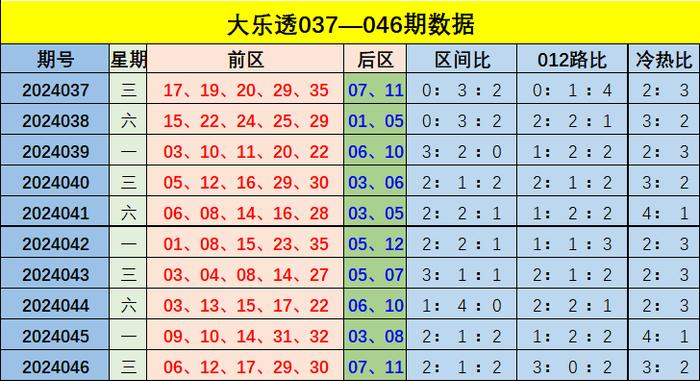 新澳門彩出號綜合走勢解析，澳門彩票最新走勢分析與預測
