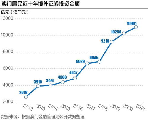 老澳門走勢，澳門走勢分析