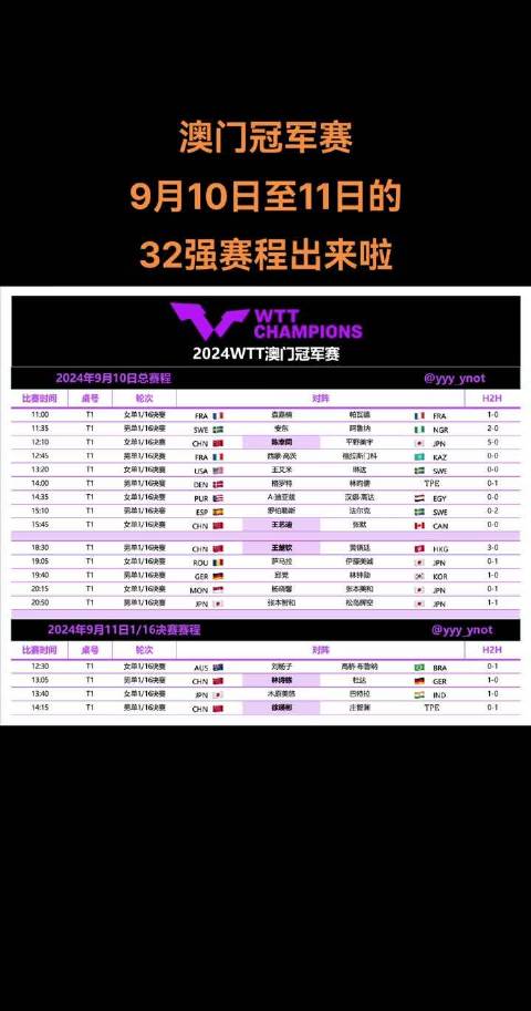 澳門今晚上開的什么特馬，澳門今晚上特馬開獎(jiǎng)結(jié)果揭曉