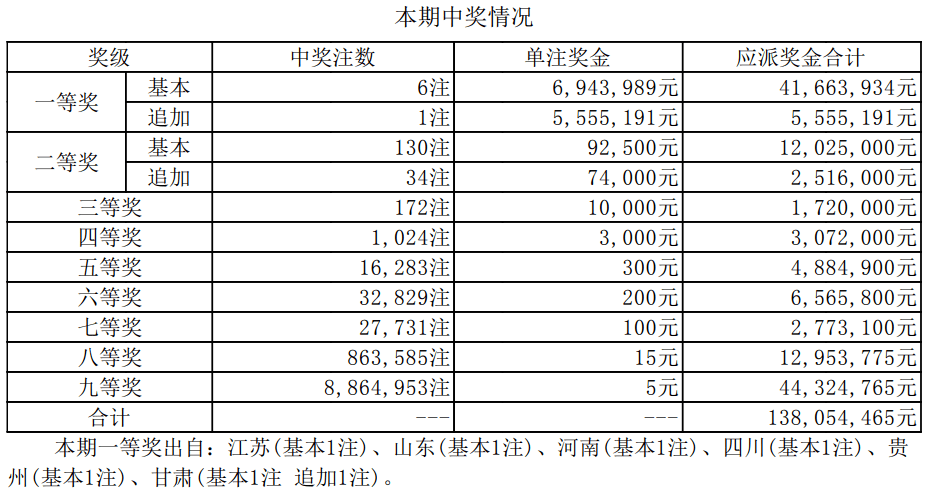 新澳門最快開獎結(jié)果開獎記錄，澳門最新開獎結(jié)果及開獎記錄
