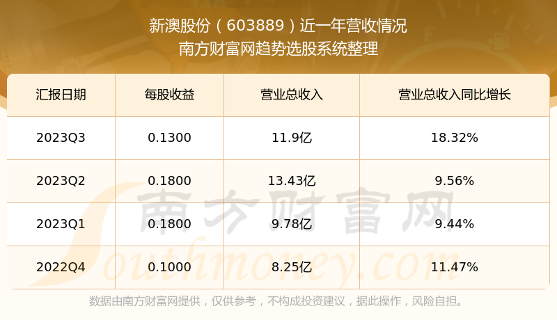 新澳今晚開獎(jiǎng)結(jié)果查詢表34期，新澳開獎(jiǎng)結(jié)果第34期查詢表
