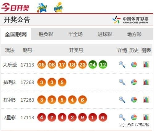 新澳門彩開獎(jiǎng)結(jié)果今天晚上，澳門今晚最新開獎(jiǎng)結(jié)果揭曉