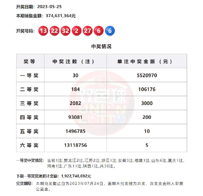 揭秘澳門彩票開獎(jiǎng)結(jié)果，2025年開獎(jiǎng)實(shí)錄，澳門彩票開獎(jiǎng)實(shí)錄大揭秘，2025年開獎(jiǎng)結(jié)果揭曉