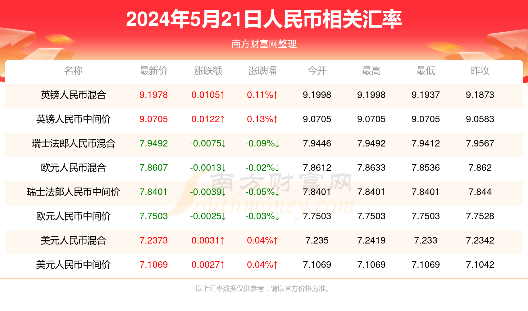 2025新澳門今晚開獎結果查詢，澳門彩票開獎結果查詢及預測分析