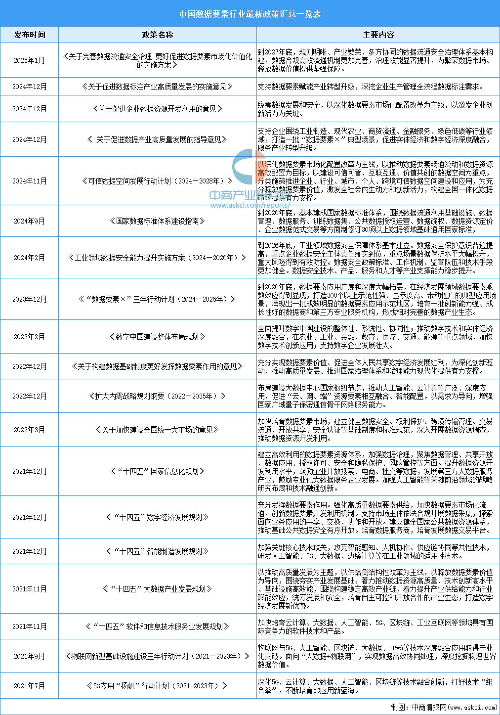 2025年資料大全，2025年資料大全概覽