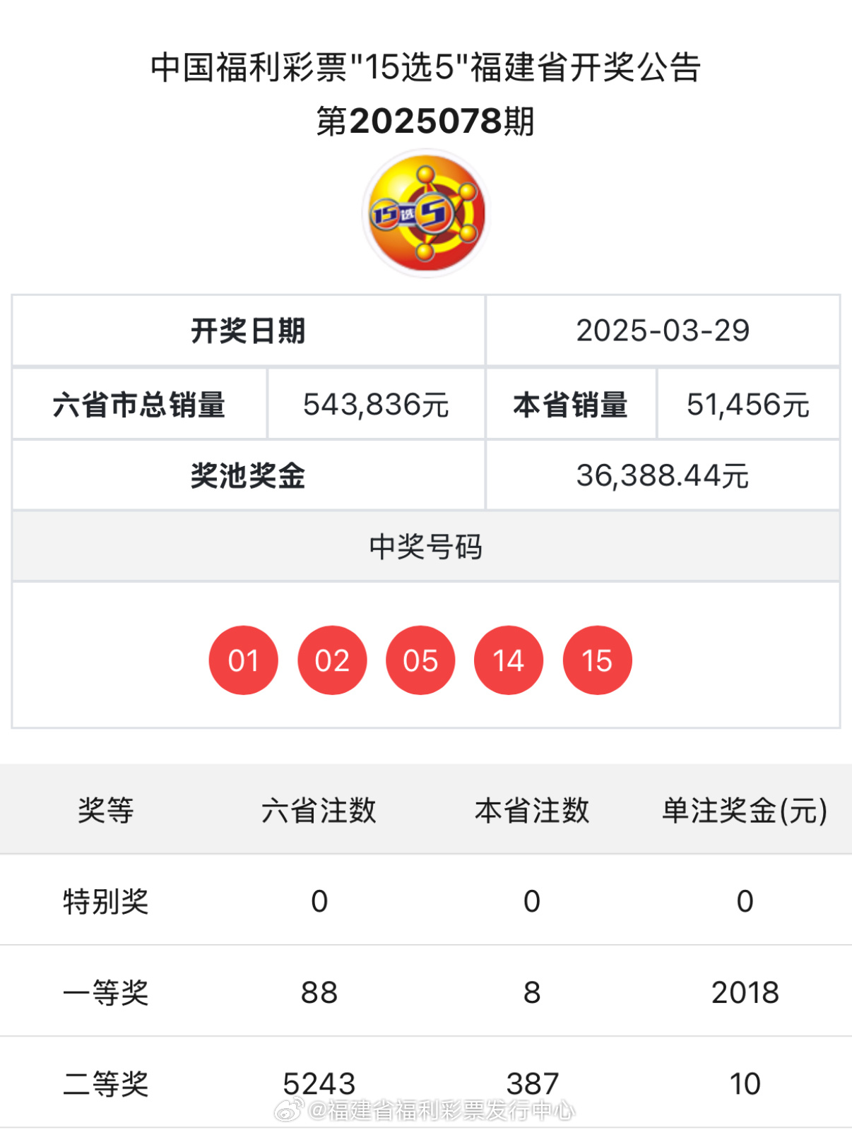 六開彩開獎結(jié)果i555888，六開彩開獎結(jié)果i555888揭曉