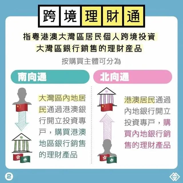 最新更新