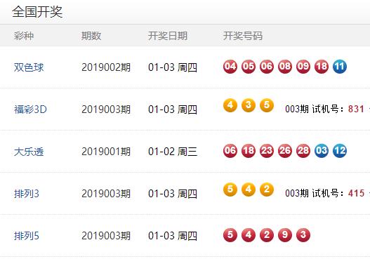 2025今晚新澳開獎號碼是多少，2025今晚新澳開獎號碼揭曉