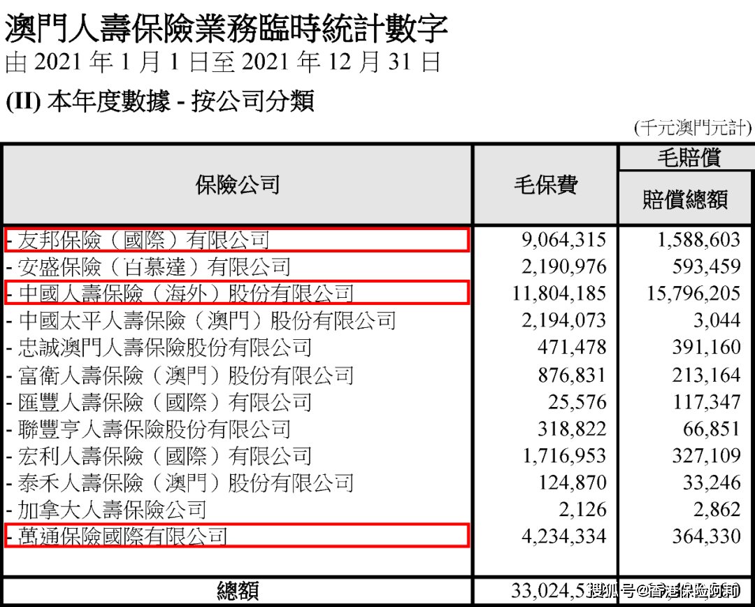 澳門一肖一碼全年資料大全，澳門一肖一碼全年資料匯總