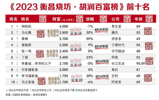 三肖六碼揭秘
