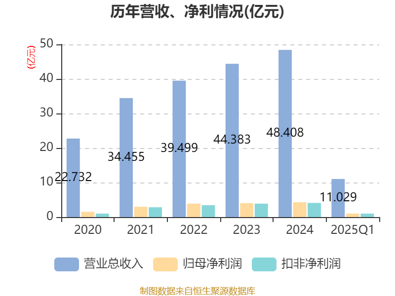 揭秘2025新澳精準(zhǔn)正版資料大全，揭秘2025新澳正版資料全集