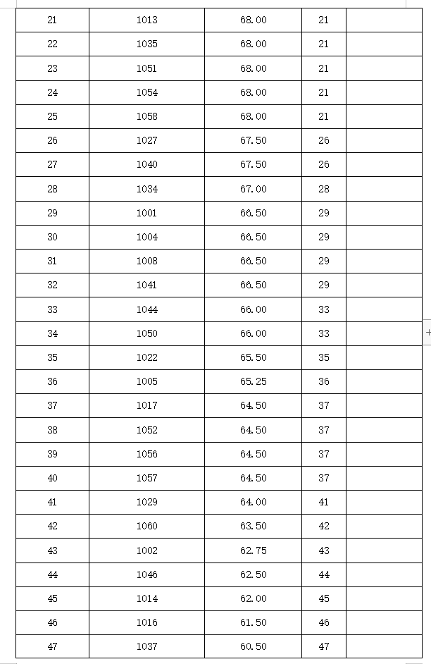 澳門今天開碼結(jié)果2021年，澳門今日開獎結(jié)果（2021年最新公布）