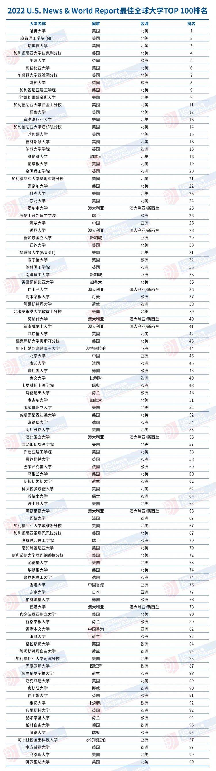 2022年香港正版資料免費大全，香港正版資料免費大全（2022年完整版）