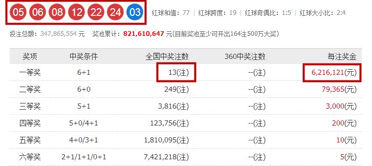 老澳彩開獎記錄，老澳彩開獎記錄概覽