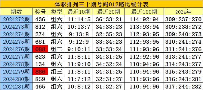 劉伯溫三期必開一期開獎結(jié)果，劉伯溫三期開獎結(jié)果揭曉